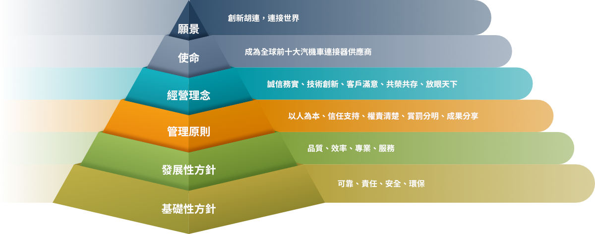 胡連精密