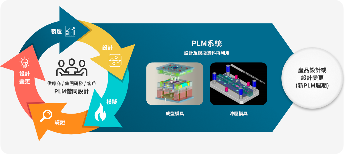 胡連精密
