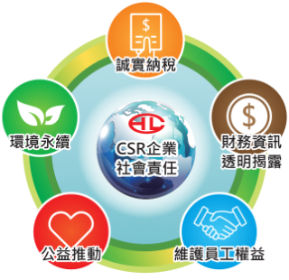 胡連精密