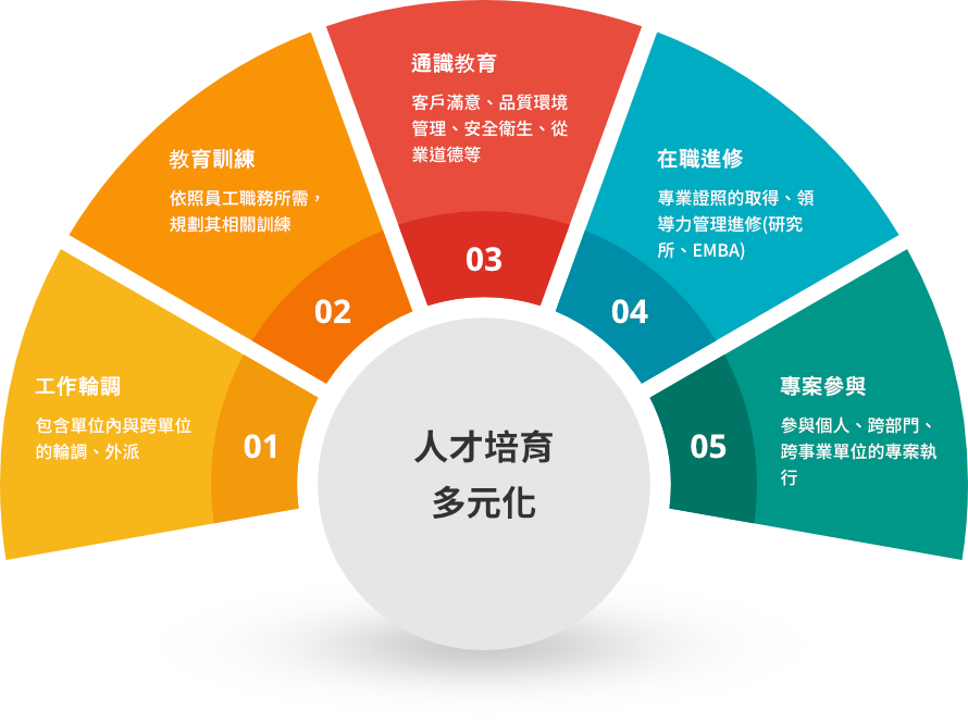 胡連精密